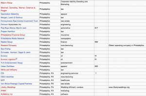 companies in the philadelphia area #2 from wikipedia