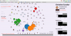 dots and connections of different sizes and colors to graphically illustrate who I email. First names only.